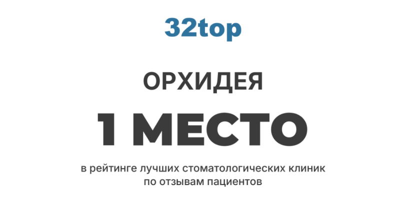 1 место по отзывам пациентов